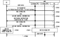 Communication system