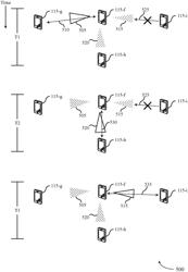 Discontinuous reception mechanism for sidelink