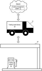 METHOD, DEVICE AND SYSTEM FOR AUTOMATICALLY FUELING VEHICLE