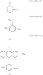 METHOD FOR PREPARING DEUTERATED COMPOUND