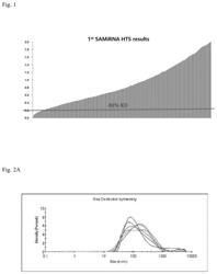 AMPHIREGULIN GENE-SPECIFIC DOUBLE-STRANDED OLIGONUCLEOTIDE AND COMPOSITION FOR PREVENTING AND TREATING FIBROSIS-RELATED DISEASES AND RESPIRATORY DISEASES, COMPRISING SAME