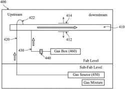 EXHAUST SYSTEM WITH U-SHAPED PIPES