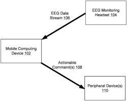 Mobile Brain Computer Interface