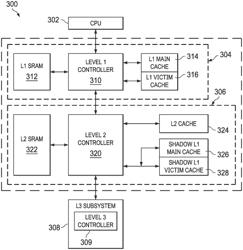 HARDWARE COHERENCE FOR MEMORY CONTROLLER