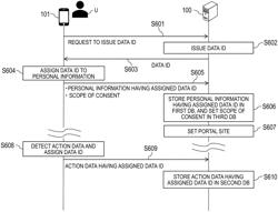 INFORMATION PROVIDING METHOD