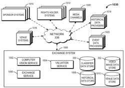 AUTOMATED MEDIA ANALYSIS FOR SPONSOR VALUATION