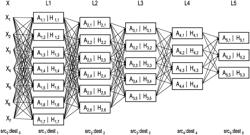 Methods and Apparatuses for Training a Neural Network