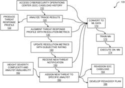 CYBERSECURITY OPERATIONS CENTER LOAD BALANCING