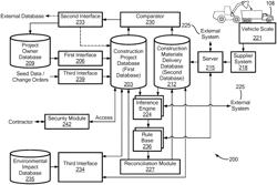 Construction Source Record and Project Reconciliation System with Life Cycle Chain of Custody Capability