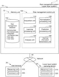 RISK MANAGEMENT SYSTEM AND RISK MANAGEMENT METHOD