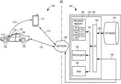 AUTONOMOUS COMMUNICATION FEATURE USE AND INSURANCE PRICING