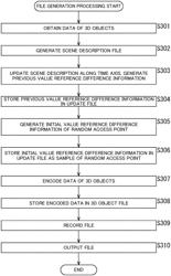 INFORMATION PROCESSING DEVICE AND METHOD