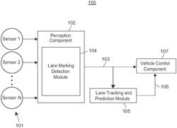 LANE DETECTION AND TRACKING TECHNIQUES FOR IMAGING SYSTEMS