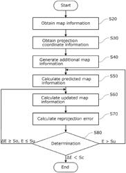 MAP INFORMATION UPDATE METHOD