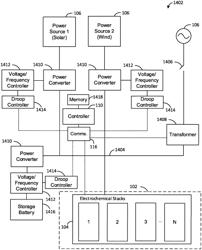 FREQUENCY DROOP TO COORDINATE HYDROGEN PRODUCTION