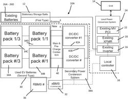 STATIONARY ENERGY STORAGE BATTERY AUGMENTATION