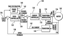 METHOD FOR POWER LIMITING AN APPLIANCE MOTOR