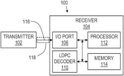 LOW DENSITY PARITY CHECK DECODER