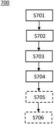 EFFICIENT MODULATION CONTROL