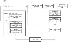 VIDEO SIGNAL PROCESSING METHOD AND APPARATUS USING SECONDARY TRANSFORM