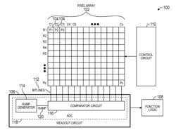 TRIMMING CONTROL CIRCUIT FOR CURRENT INTEGRATION RAMP DAC SETTLING ASSIST CIRCUIT