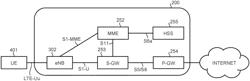 INFORMATION PROCESSING DEVICE, BASE STATION DEVICE, COMMUNICATION METHOD, AND COMMUNICATION SYSTEM