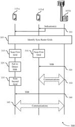 TRANSMITTING SYNCHRONIZATION SIGNAL BLOCK VIA RECONFIGURABLE INTELLIGENT SURFACES