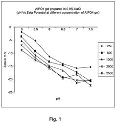 Methods for enterovirus inactivation, adjuvant adsorption and dose reduced vaccine compositions obtained thereof