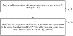 Method for controlling unmanned aircraft, server, and remote control device