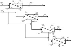 Multi-valent ion concentration using multi-stage nanofiltration