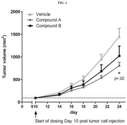 Bicyclic carboxamides and methods of use thereof