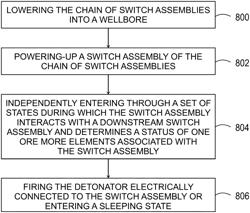 Micro-controller-based switch assembly for wellbore systems and method