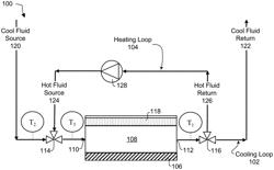 System for thermal management in multiple operating conditions