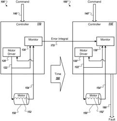 Model based monitoring of faults in electro-hydraulic valves