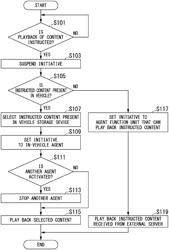 On-vehicle device, method of controlling on-vehicle device, and storage medium