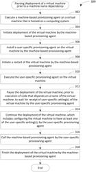 Pausing deployment of a virtual machine prior to a machine name dependency