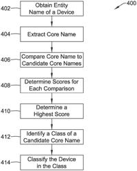 Classifying devices from entity names based on contextual information