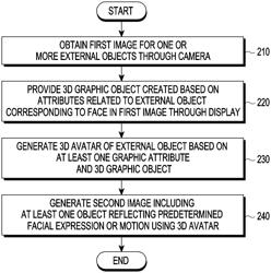 Electronic device for generating image including 3D avatar reflecting face motion through 3D avatar corresponding to face and method of operating same