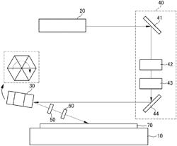 Heating device for heating object material using laser beam and indirect heating method using laser beam