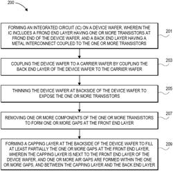 Capacitance reduction for semiconductor devices based on wafer bonding