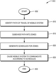 Time and space slotted channel hopping for fast moving nodes