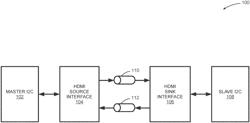 HDMI signal communication over an optical link