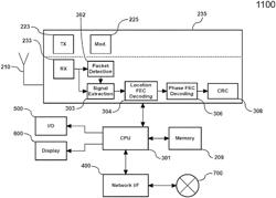 ZCNET—power wide area network (LPWAN) code division multiplexing (CDM) and modulation system, process, computer program product, and circuitry