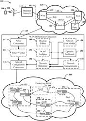 Representation and orchestration for virtual wide area networks