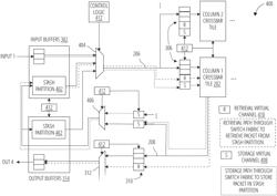 Use of stashing buffers to improve the efficiency of crossbar switches