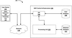 Access control in a mesh network