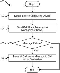 Intelligent multi-path call home