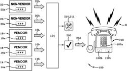 System for controlling and screening incoming calls