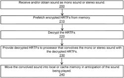 Method that expedites playing sound of a talking emoji