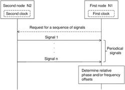 Methods, second node and apparatus for determining clock asynchronization